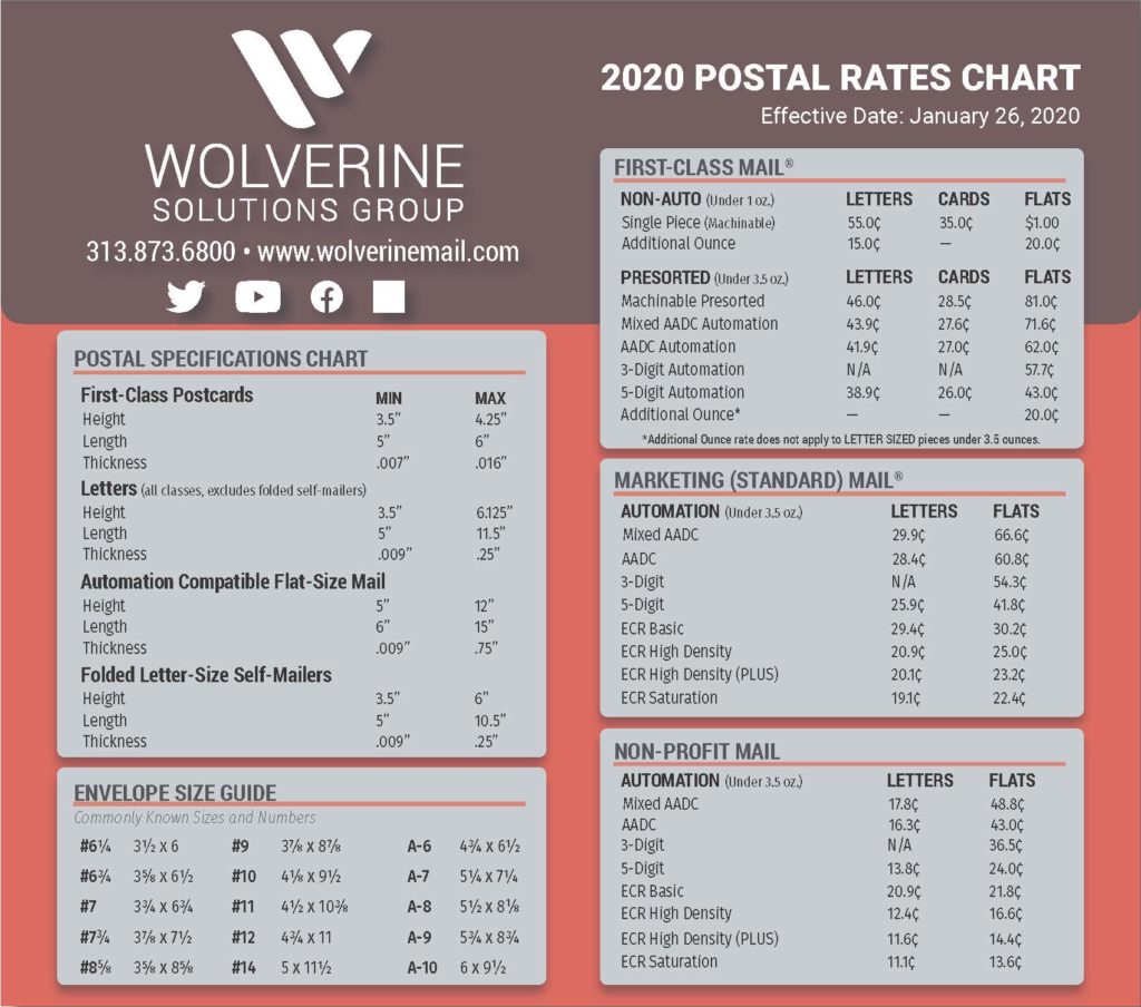 2020 Postage Rates